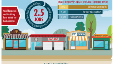 Small Businesses Matter!